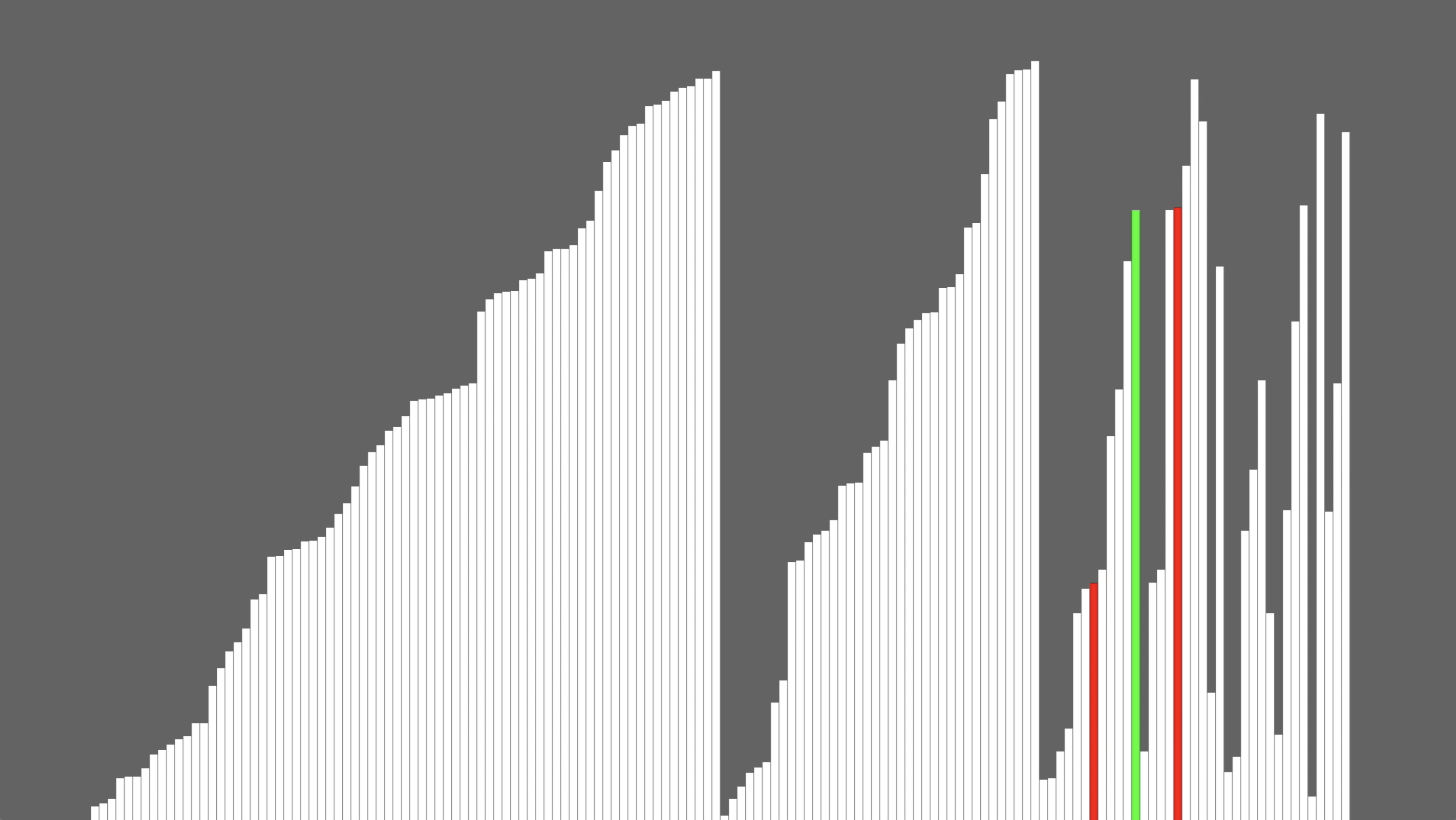Sorting Algorithms Visualizer