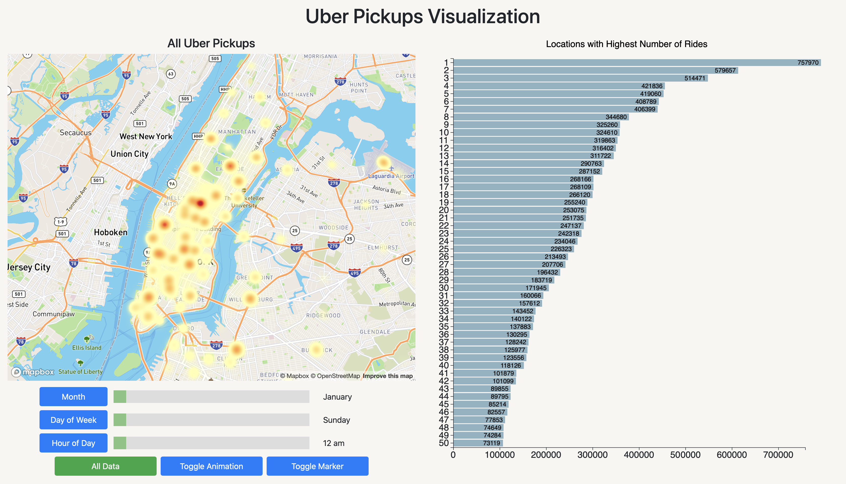 Uber Data Visualization